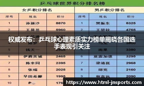 权威发布：乒乓球心理素质实力榜单揭晓各国选手表现引关注