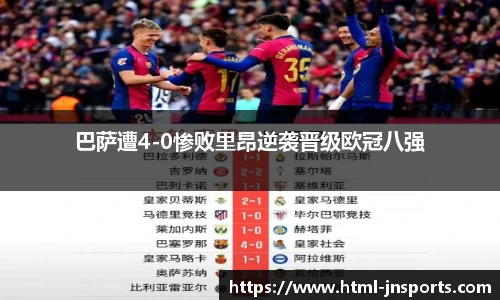 巴萨遭4-0惨败里昂逆袭晋级欧冠八强